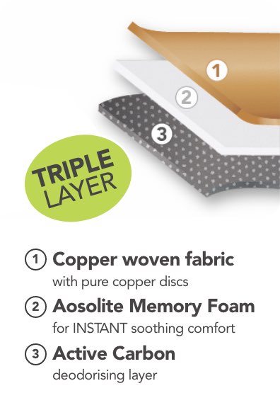 Copper Comfort Insoles