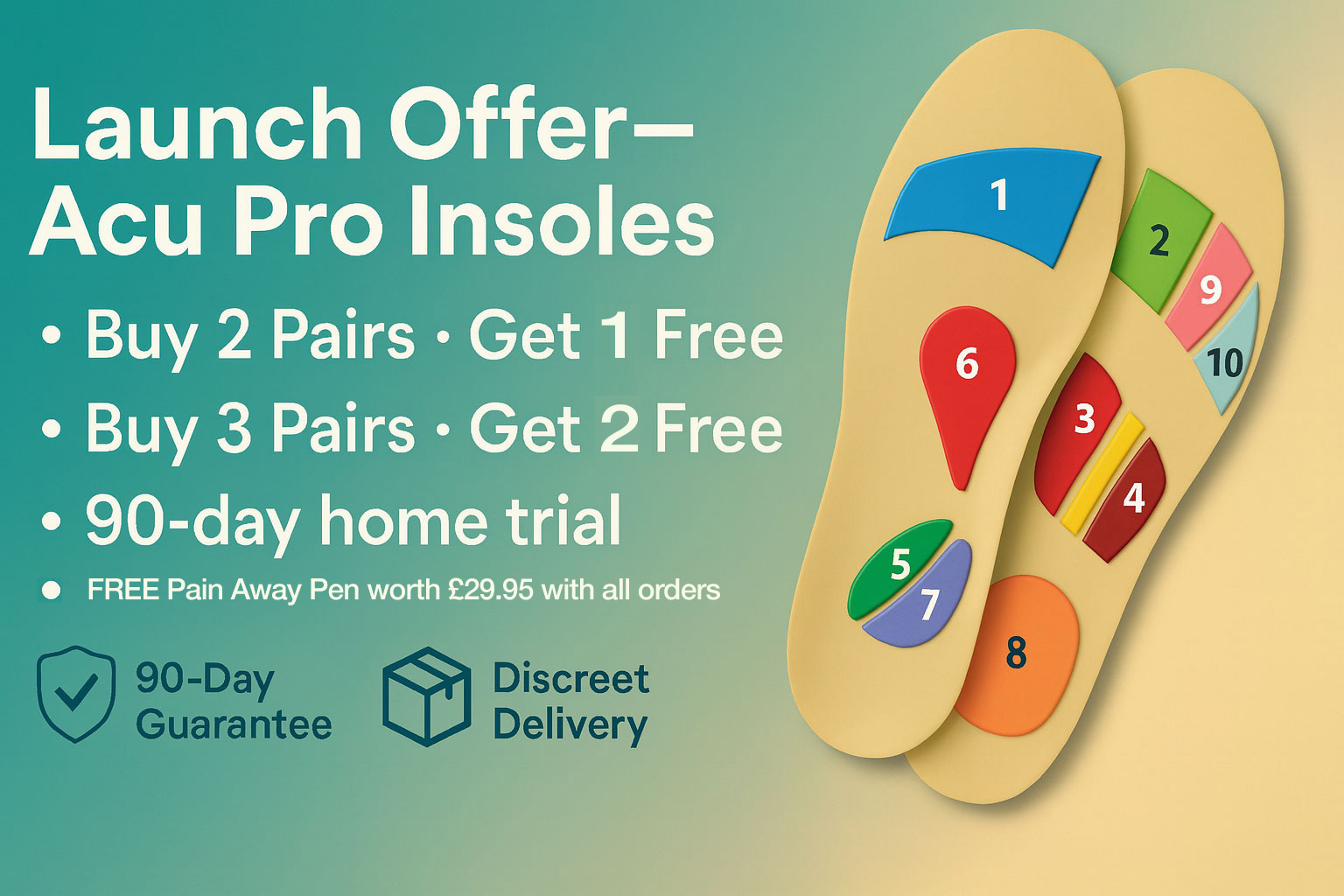 Acu Pro Insoles offer